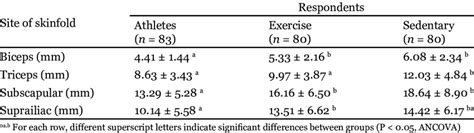 observer error in skinfold thickness measurements|References and cutoffs for triceps and subscapular .